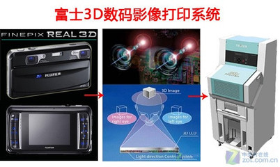 蓝色风暴再临 从《阿凡达》到3D打印的技术嬗变